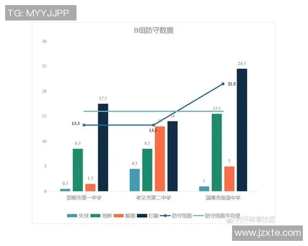 重庆足球队实力分析与数据解读：揭示球队表现的关键因素与未来发展潜力